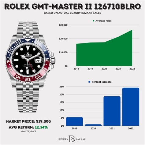 rolex pepsi news|rolex pepsi price chart.